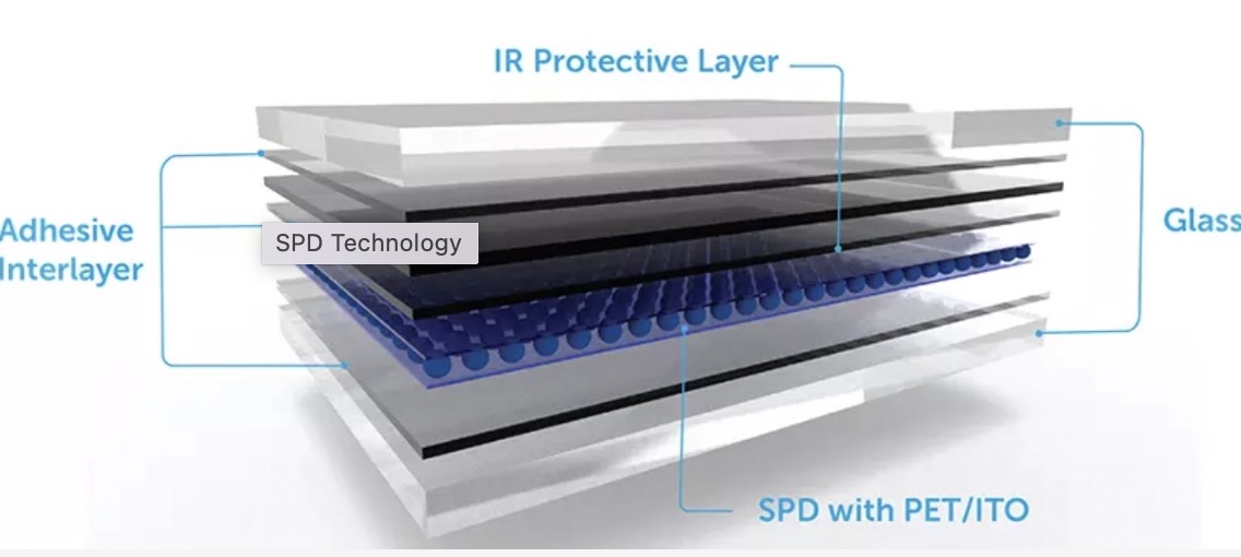 SPD Technology SPD Teknolojisi