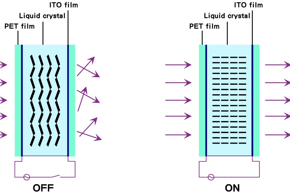 PDLC Film Teknolojisi 
