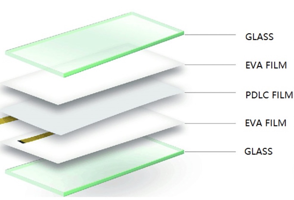 Yapışkan olmayan PDLC filmi