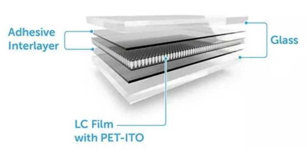 Değiştirilebilir cam filmi